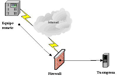 Firewall